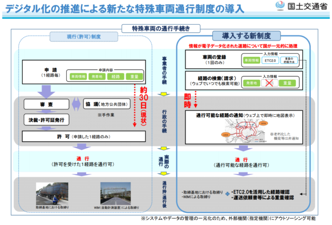 2022年4月から特殊車両通行許可申請方法が大きく変わります - 運送業許可大阪.com