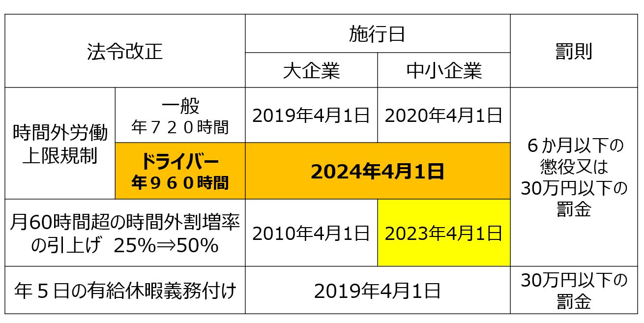 ②働き方改革