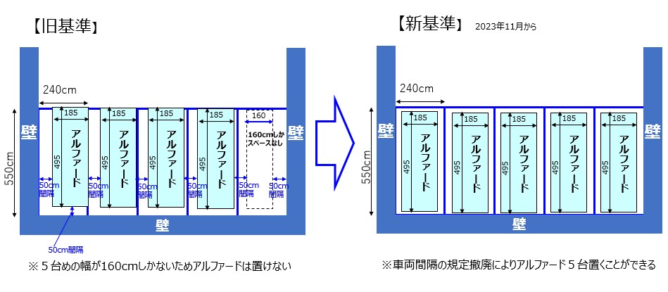 アルファード5台置き