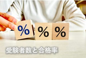 受験者数と合格率