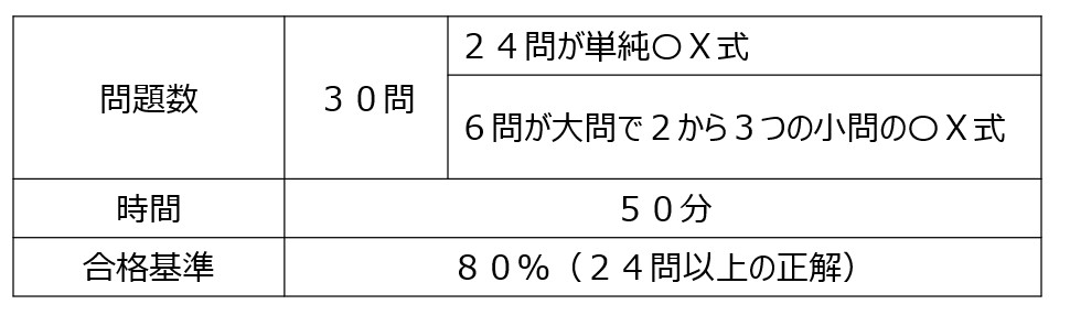 問題形式
