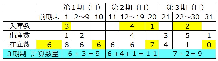 寄託3期制①①