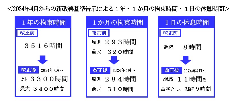 改善基準告示