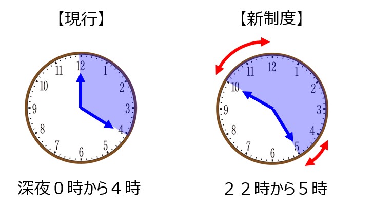 時間帯の変更