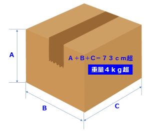 特定信書便1号役務