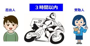 特定信書便2号役務