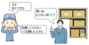 荷待ち時間の恒常的な発生
