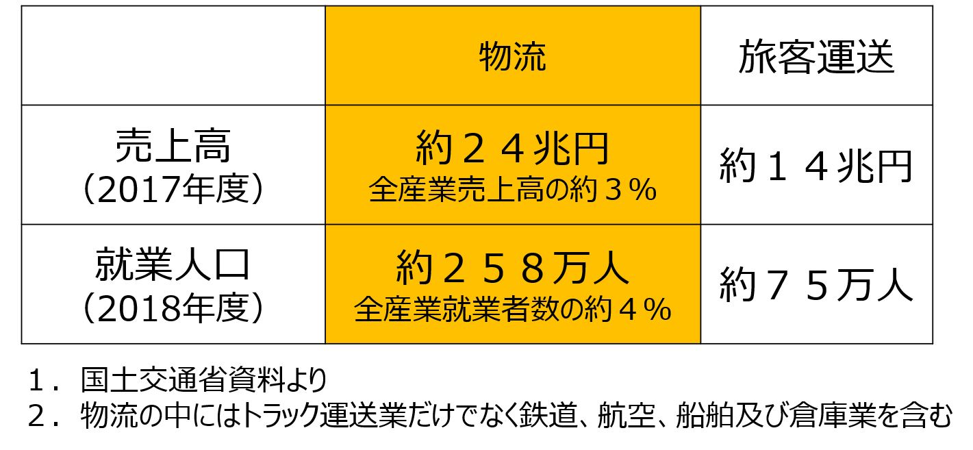 1-①売上規模