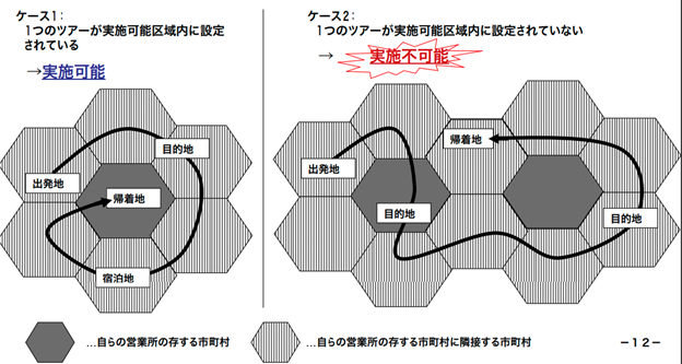 3種旅行業者が募集型企画旅行を実施できる区域
