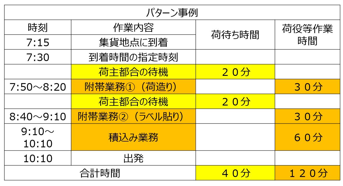 6パターン事例