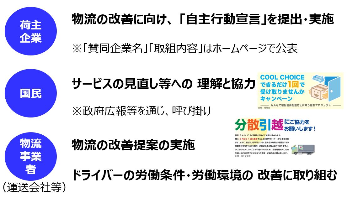 7ホワイト物流