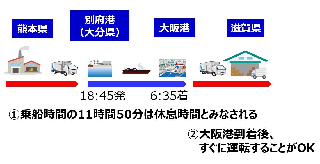 8-③
