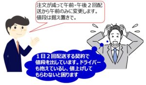 2買いたたき③-1条件変更修正