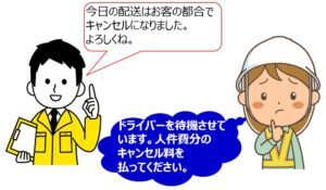 3不当な給付内容変更①キャンセル