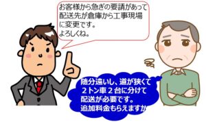 3不当な給付内容変更③配送先変更