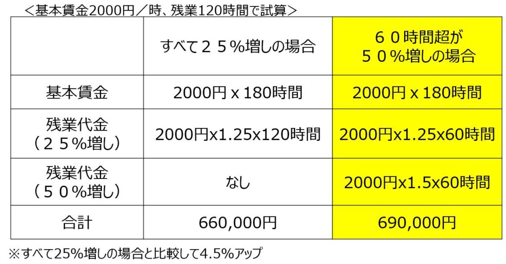 3 2023