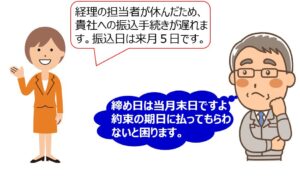 4代金の支払い遅延②事務処理遅れ