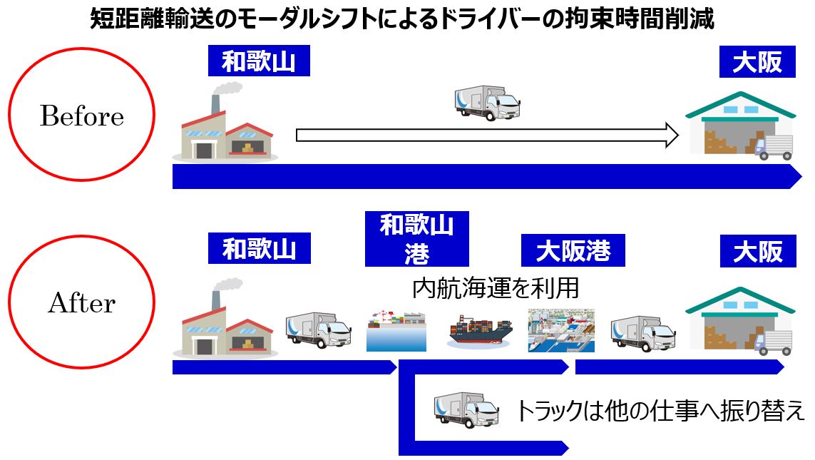 4-3-10②
