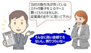 5物の購入強制①取引先商品購入