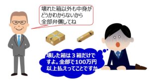 6不当な経済上の利益提供要請④棄損のない商品代金の負担