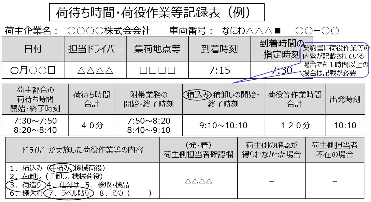 6記録表