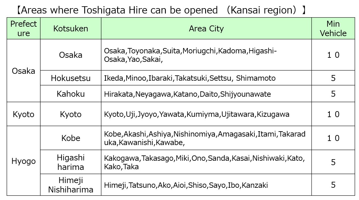 Area Toshigata Hire