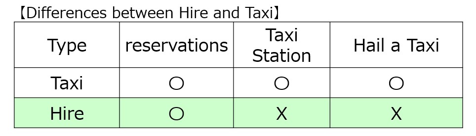 Diffrence Taxi and Hire