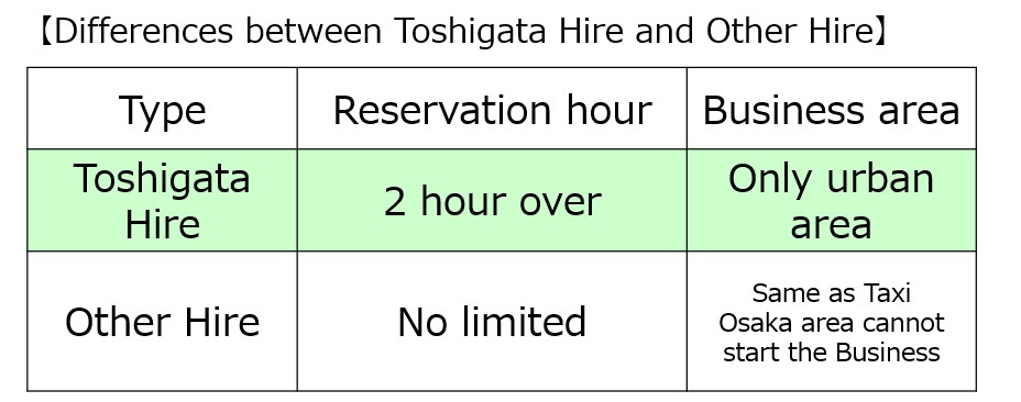 Diffrence Toshigata Hire and Other Hire