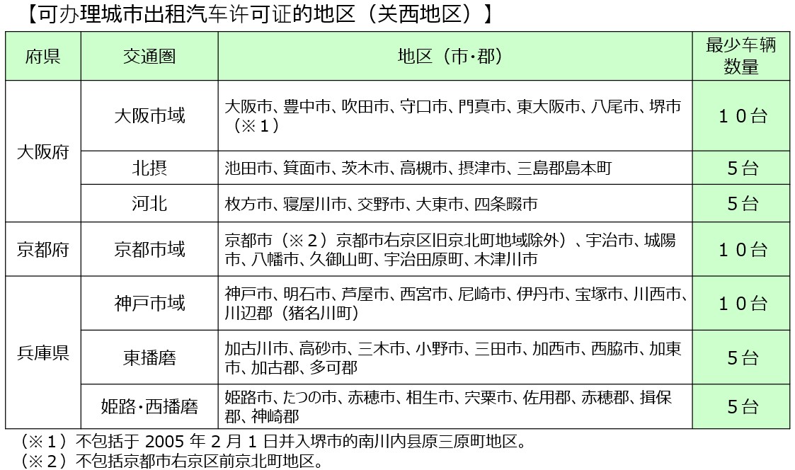 交通圏と最低車両台数（中国語）②