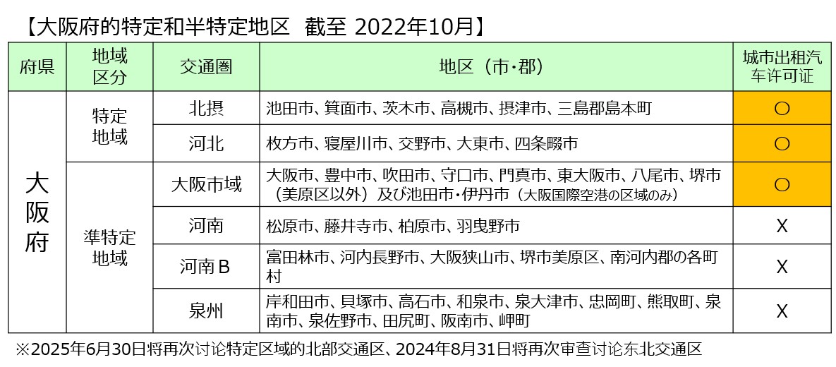 大阪府の特定地域・準特定地域（中国語）