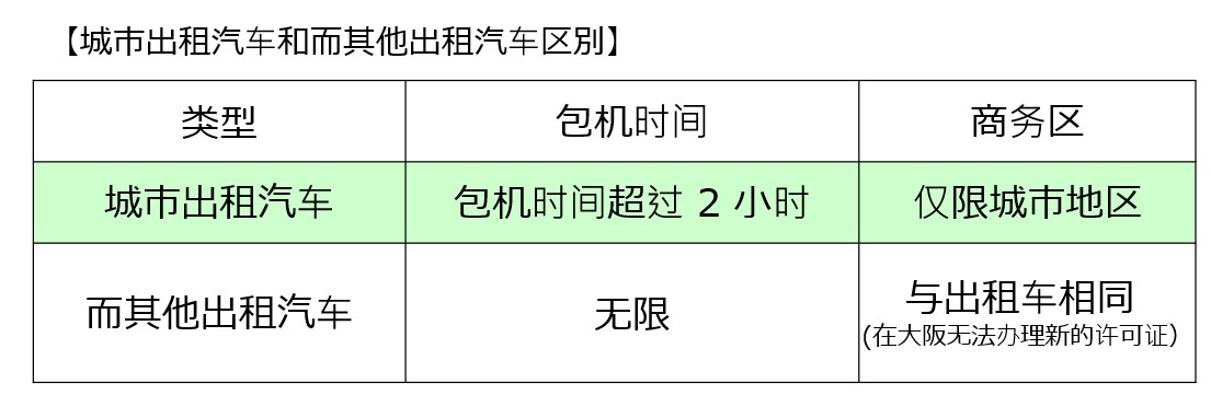 都市型ハイヤーとその他ハイヤーの違い（中国語）②