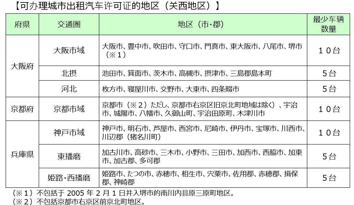 都市型ハイヤーの許可が取れるエリア（中国語）②